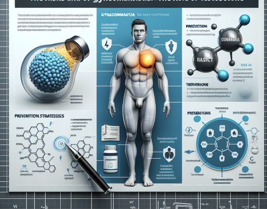 Gynäkomastie-Risiken und Prävention: Die Rolle von Testosteron
